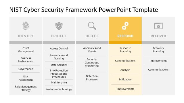 Respond Spotlight Slide – NIST CSF Presentation Template