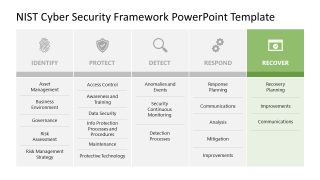 NIST Presentation Template - Recover Slide