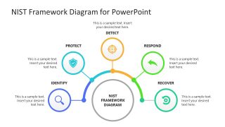 NIST Framework Diagram PowerPoint Slide 