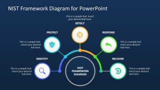 Editable NIST Framework Diagram Template