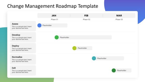 Editable Change Management Roadmap PPT Slide - Three Months