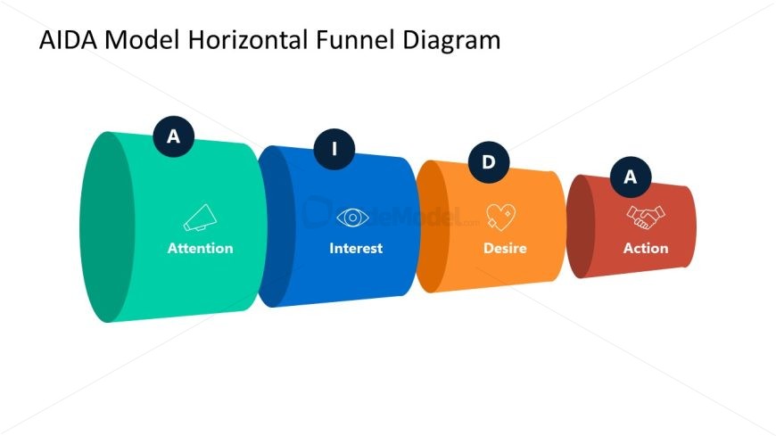 Funnel Diagram for AIDA Model PPT Presentation