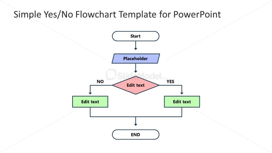 Simple Yes/No Flowchart Presentation Template 