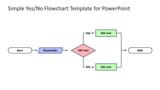 Editable Simple Yes/No Flowchart Slide Template