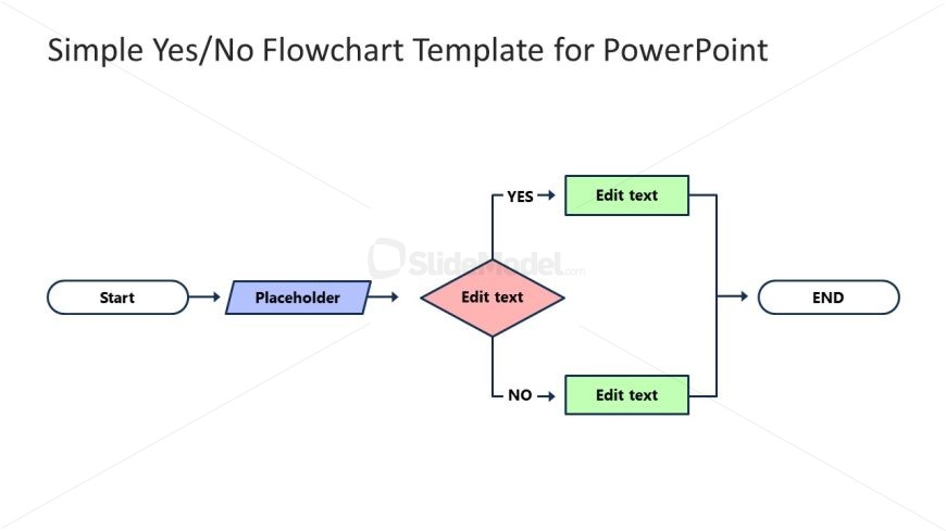 Simple Yes/No Flowchart PPT Slide Template 