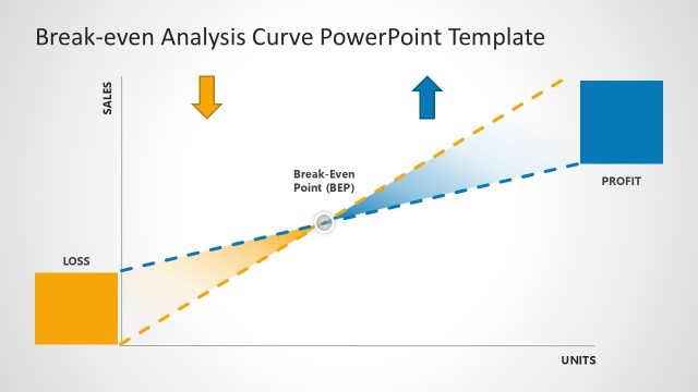Break-even Analysis PowerPoint Slide