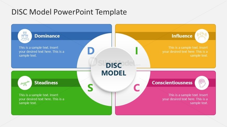 Editable DISC Model Slide Template