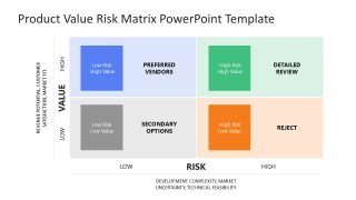 Editable Product Value Risk Matrix slide template featuring a four-quadrant matrix for risk and value analysis, suitable for PowerPoint and Google Slides.