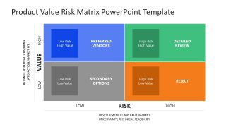 Product Value Risk Matrix Slide featuring four quadrants to assess product risk and value visually.