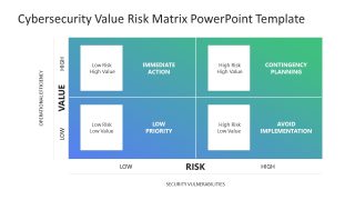 Cybersecurity Value Risk Matrix Slide Template