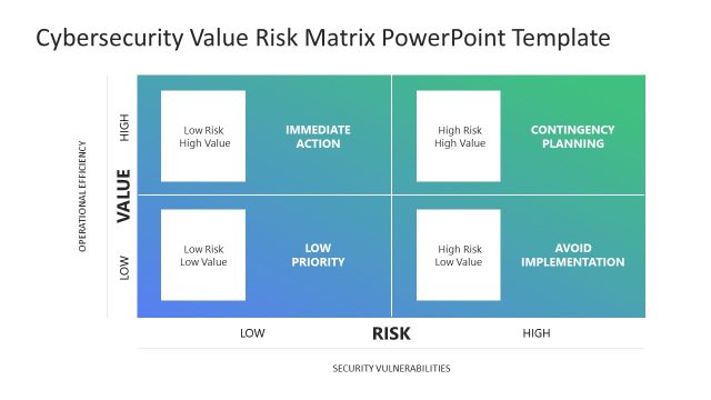 Cybersecurity Value Risk Matrix PowerPoint Template