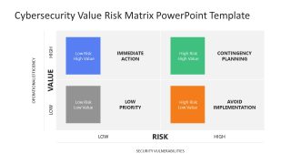 Customizable Cybersecurity Value Risk Matrix Template