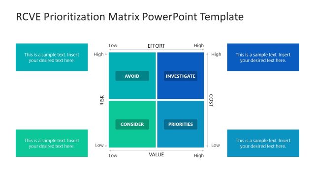 Four Qudrant RCVE Prioritization Matrix for PPT