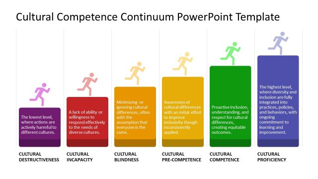 Cultural Competences Continuum Presentation Template