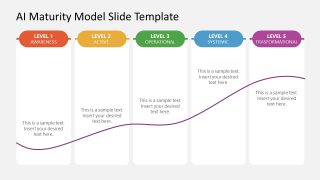 Editable AI Maturity Model PPT Template