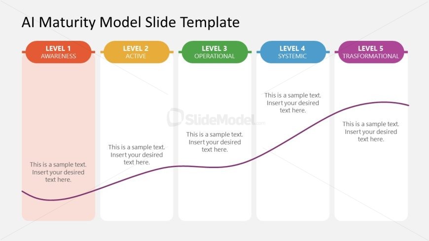 Customizable AI Maturity Model PPT Template