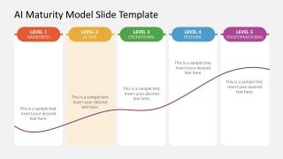 AI Maturity Model Template for PowerPoint 