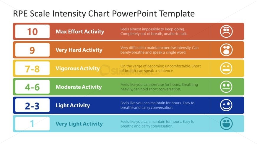 Editable RPE Scale Intensity Chart PowerPoint Slide