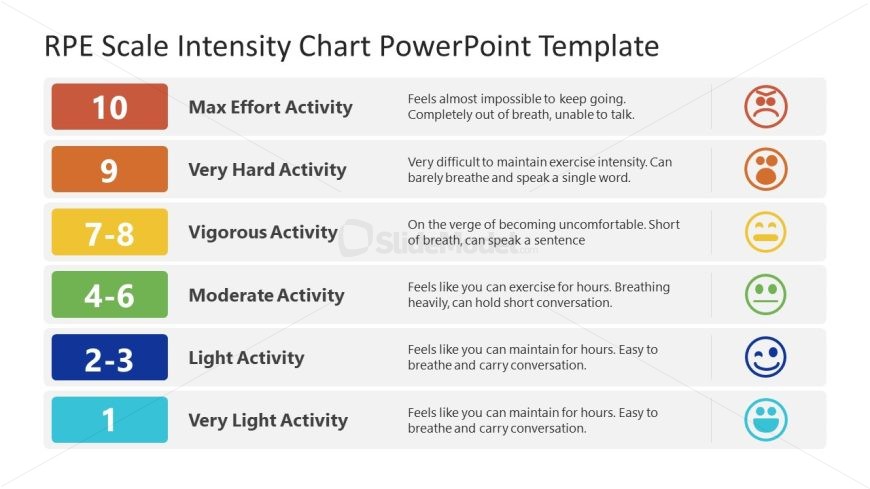RPE Scale Intensity Chart Template for PowerPoint