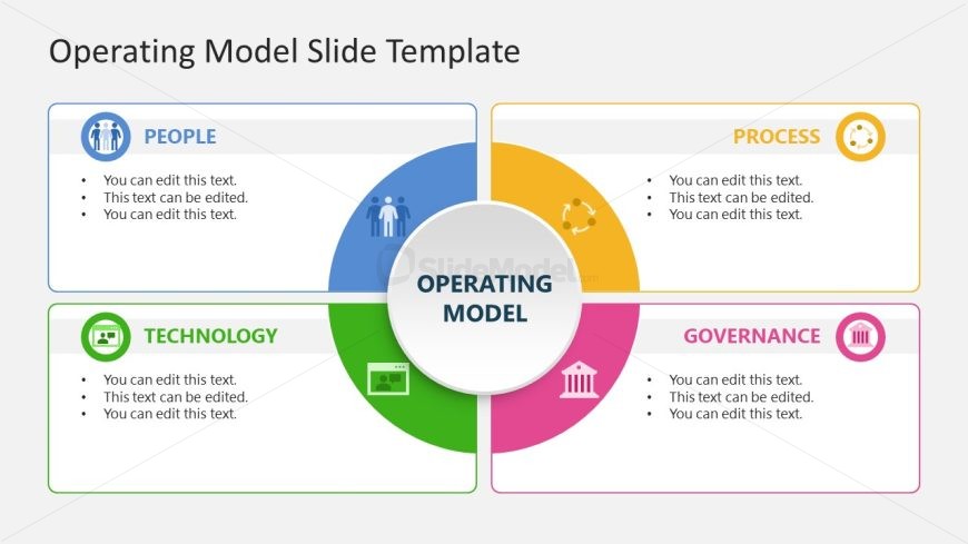 Operating Model Template for PowerPoint