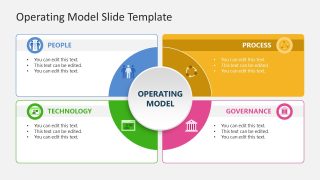 Operating Model Template Slide 