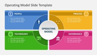 Customizable Operating Model PPT Template 