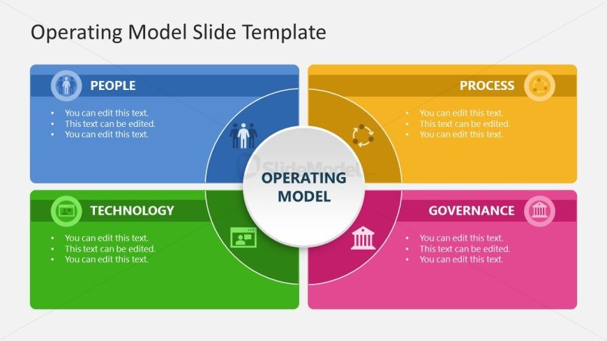 Customizable Operating Model PPT Template