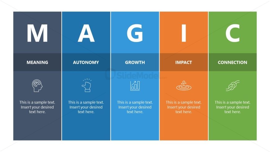 MAGIC Model PowerPoint Slide