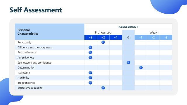 Magic Self Assessment Table Template Slide