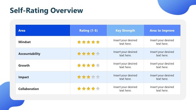 Self Rating Overview Slide – MAGIC Self Assessment Template