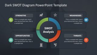 Editable Dark SWOT Analysis PPT Slide Template