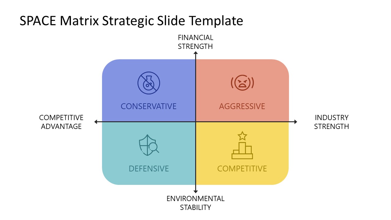 Position & Action Evaluation Matrix Presentation Template
