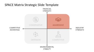 Position & Action Evaluation Matrix PPT Slide Template
