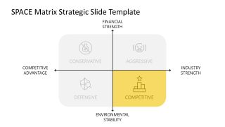 Position & Action Evaluation Matrix Template for Presentation 