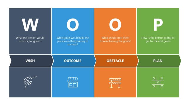 Customizable WOOP Model Template