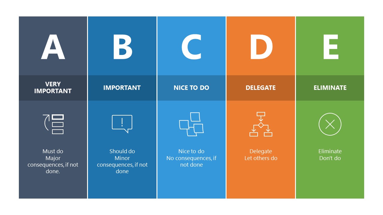 ABCDE Productivity Model Template Slide 