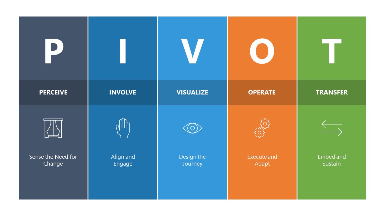 PIVOT Framework Presentation Template