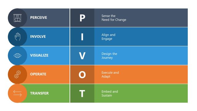 PIVOT Framework Slide Template