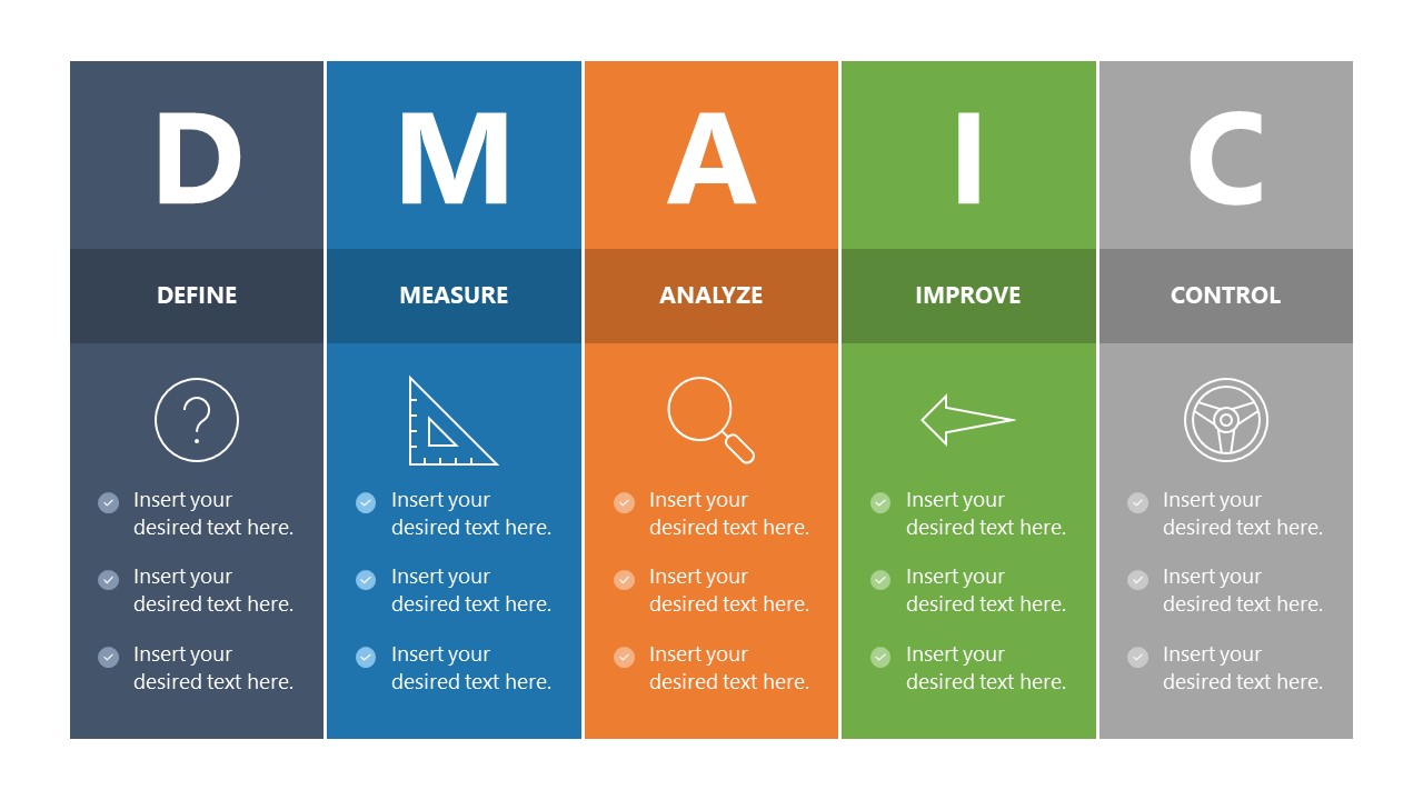 DMAIC Model PPT Template