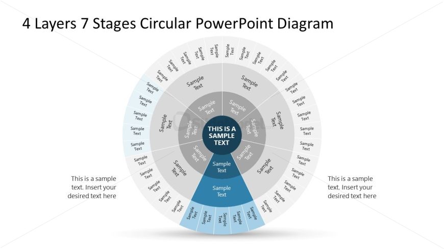 4 Layers 7 Stages Circular Diagram Template Slide