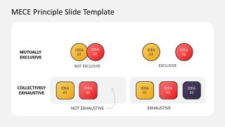 Editable MECE Principle PPT Template