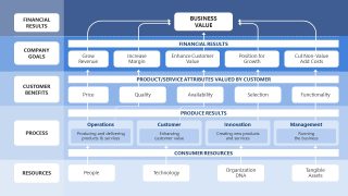 Editable Business Strategy Map Slide Template