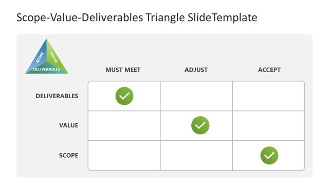 Editable Scope Value Deliverables Template