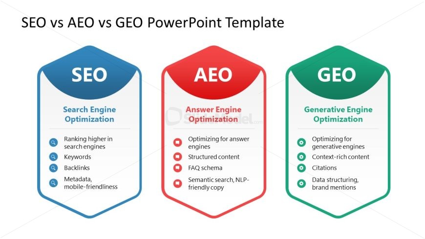 SEO vs AEO vs GEO PowerPoint Slide