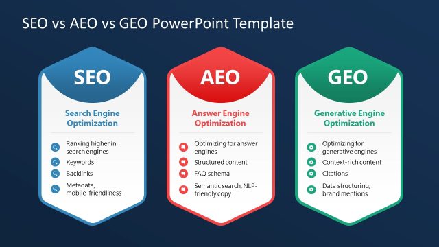 Editable SEO vs AEO vs GEO PPT Template