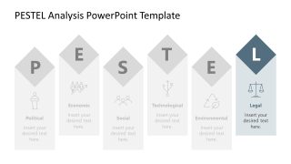 Editable PESTEL Analysis PPT Template