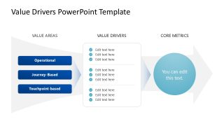 Customizable Value Drivers PPT Template