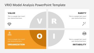 Editable VRIO Model Slide Template showcasing Value, Rarity, Inimitability, and Organization sections for strategic analysis.