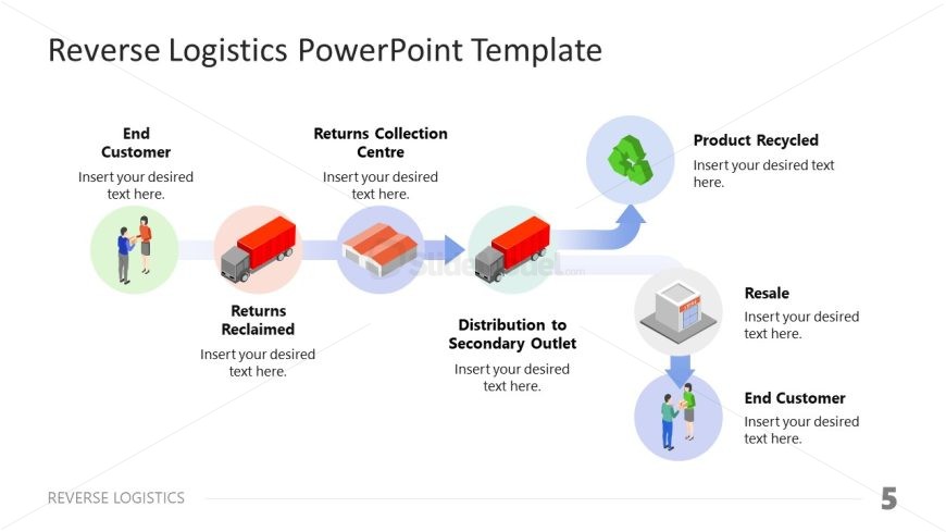 PPT Flowchart Concept Illustration for Reverse Logistics