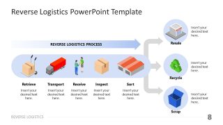 PPT Slide for Presenting Connection of Logistics with Resale Recycle Scrap 